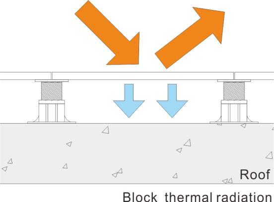 HiFloor pedestal system drawing