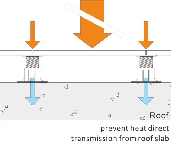 HiFloor pedestal system drawing