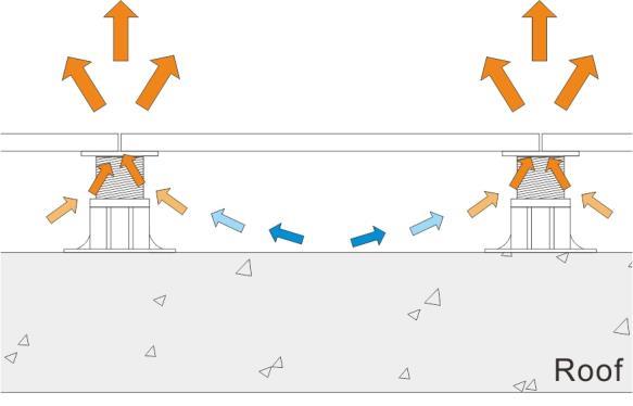 HiFloor pedestal system drawing