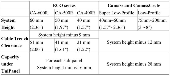 Superior space available of Low-Profile systems
